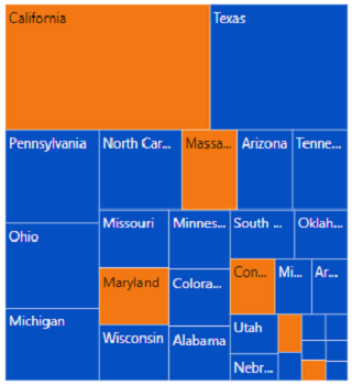 Equal color mapping is applied to the nodes in Blazor TreeMap.