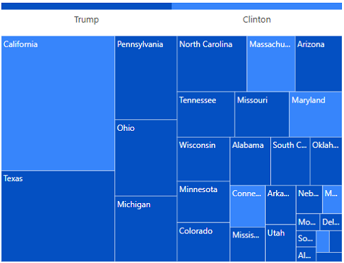 Blazor TreeMap is rendered with an interactive legend.