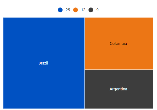 Blazor TreeMap is rendered with modified shapes for legend items.