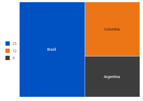 Blazor TreeMap is rendered with modified legend positions.