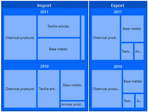 Blazor TreeMap is rendered with multiple levels.