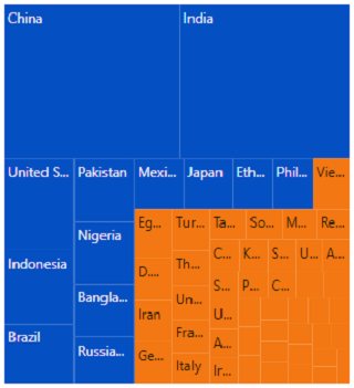 Range color mapping is applied to the nodes in Blazor TreeMap.