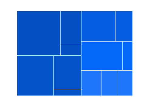 Blazor TreeMap is rendered with squarified layout type.