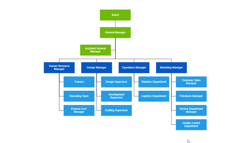 Modify the organizational structure interactively using ASP.NET Web Forms Diagram control