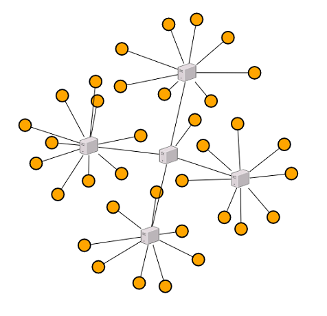 Build symmetric layout using ASP.NET Web Forms Diagram Control