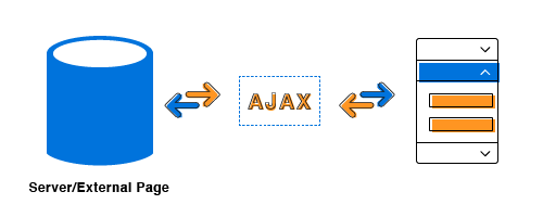 Accordion with AJAX content