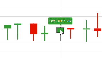 Types of trackball available in chart - Financial Trackball