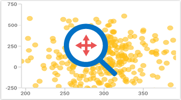 Zoom and Pan used to visualize the data in chart