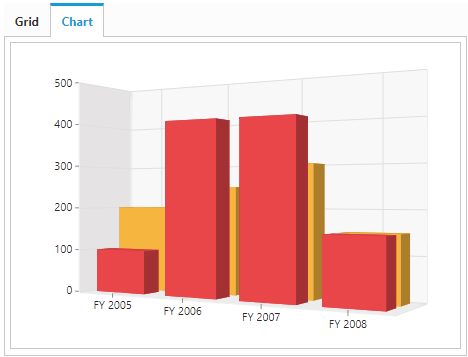 ASP.NET Web Forms Pivot Chart types in 3D