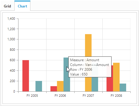 Tooltip support in ASP.NET Web Forms pivot chart control