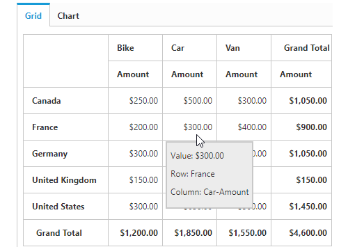 Tooltip support in ASP.NET Web Forms pivot grid control