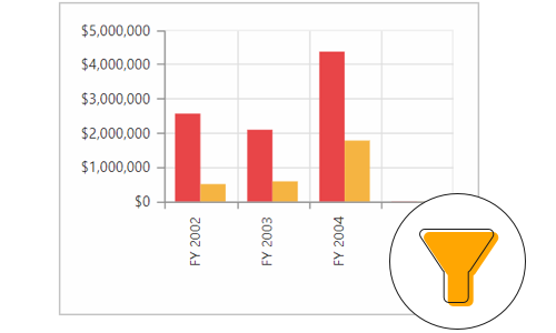 Filters row and column headers in  ASP NET pivot chart control