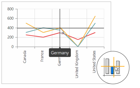 Symbolic representation of points in ASP.NET Web Forms pivot chart control