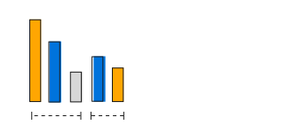 Multiple axes in ASP.NET Web Forms pivot chart control