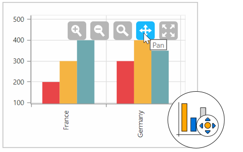 Panning support in ASP.NET MVC pivot chart control