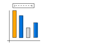Titles in ASP.NET Web Forms pivot chart control