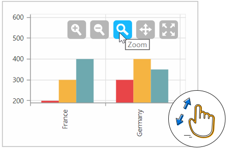 Zooming support in ASP.NET MVC pivot chart control