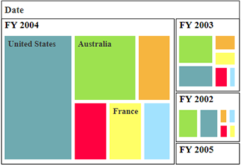 Equal color mapping support in ASP NET Web Forms pivot treemap control