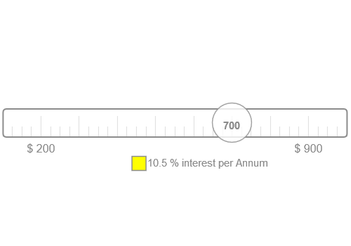 ASP.NET Web Forms linear gauge chart with indicators
