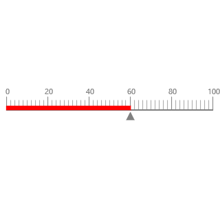 ASP.NET Web Forms linear gauge chart rendered with range