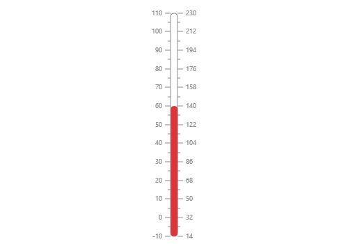 ASP.NET Web Forms linear gauge chart rendered with rounded rectangular scale