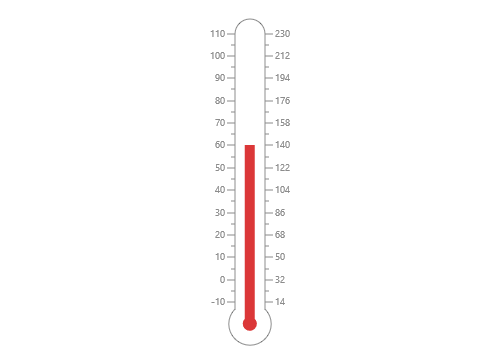 ASP.NET Web Forms linear gauge chart rendered with thermometer scale