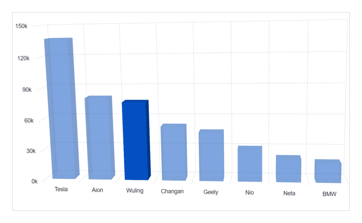 Selection ASP.NET Core 3D Charts.