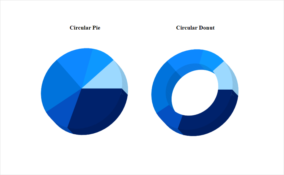 ASP.NET Core 3D Circular Charts | Live Tracking | Syncfusion