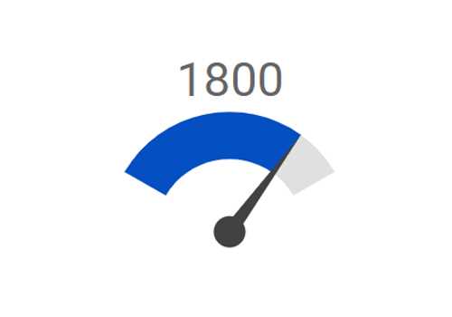 ASP.NET CORE Circular Gauge with customized appearance