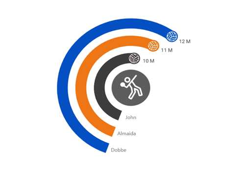 ASP.NET CORE Circular Gauge with customized appearance