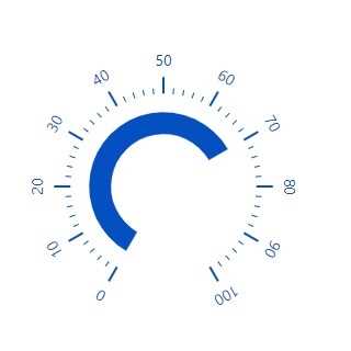 ASP.NET CORE Circular Gauge rendered with a range position