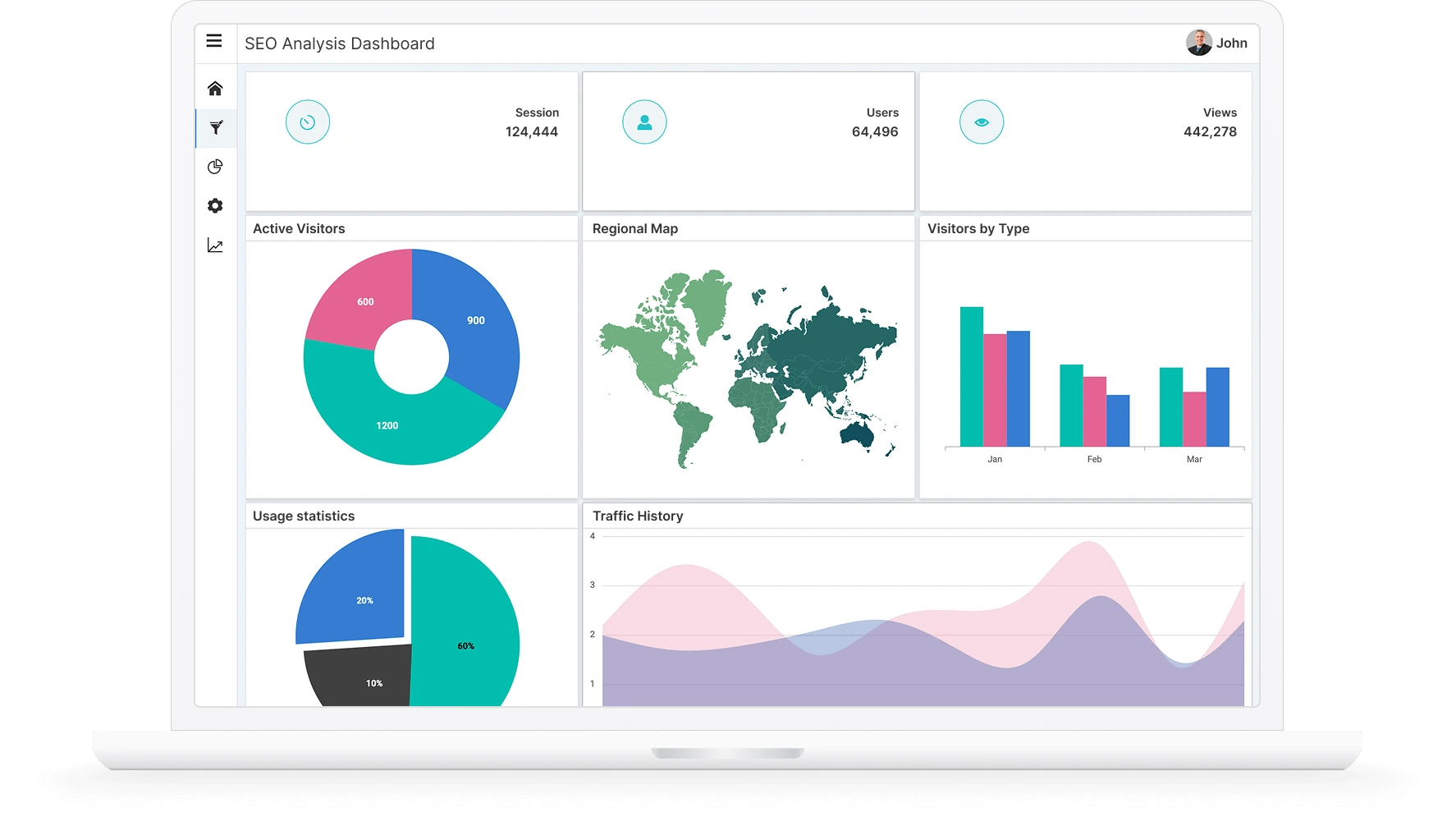 ASP.NET Core Dashboard Layout banner.
