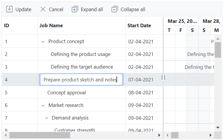 Cell and dialog editing in ASP.NET Core Gantt Chart.