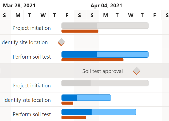Baseline in ASP.NET Core Gantt Chart.