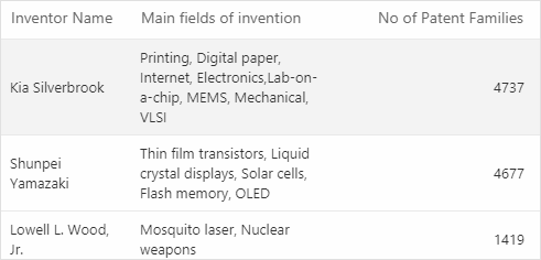 Text wrap using in ASP.NET Core Data Grid.