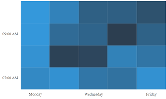 Axis intervals displayed in ASP.NET Core HeatMap Chart