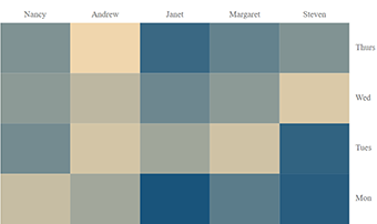 ASP.NET Core HeatMap Chart with axes displayed in opposed position