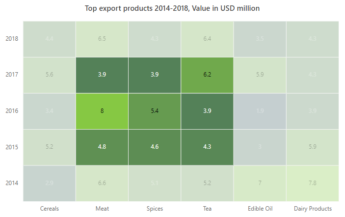 Selection in ASP.NET Core HeatMap Chart