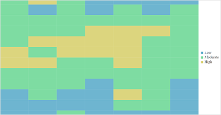 ASP.NET Core HeatMap Chart cells with solid colors.