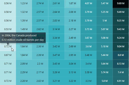 Cell tooltip enabled in ASP.NET Core HeatMap Chart