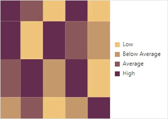 ASP.NET Core HeatMap Chart with a gradient legend and a list-type legend