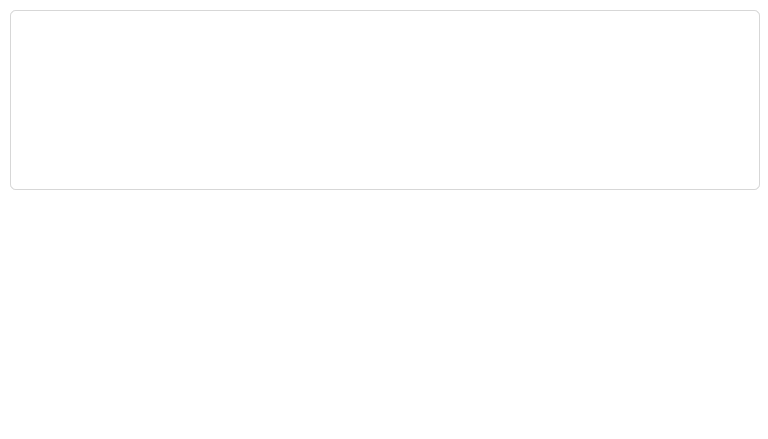 ASP.NET CORE Mention multiple lists