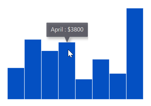 Sparkline with categorical values