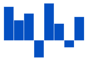 ASP.NET CORE sparkline chart rendered in column type.