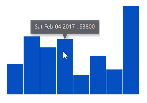 Sparkline with datetime values