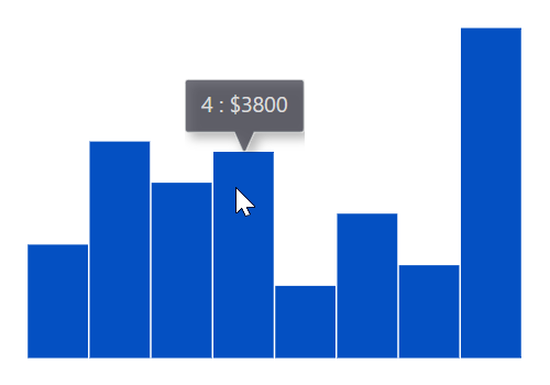 Sparkline with numeric values
