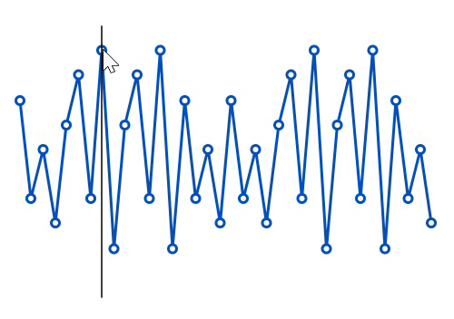 Displays a track line on moving mouse over the data points in ASP.NET CORE sparkline charts.