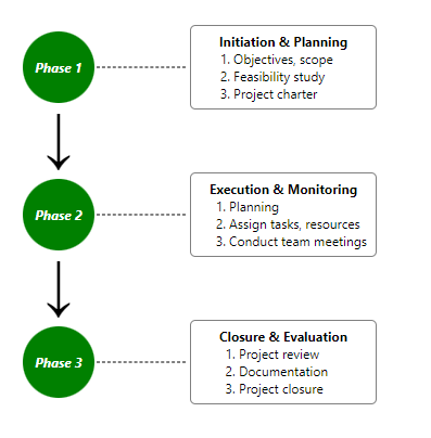 ASP.NET Core Timeline templates
