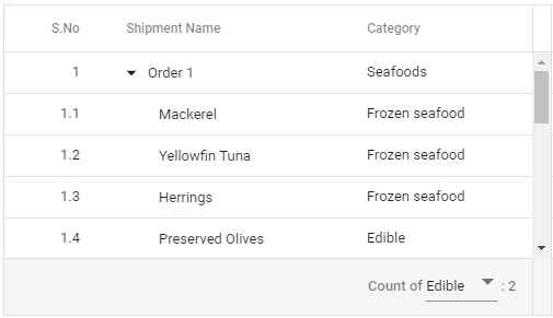 ASP.NET Core Tree Grid aggregate values using user-defined or custom aggregate.