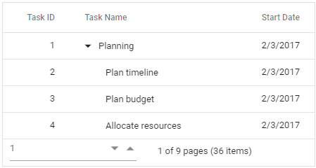 ASP.NET Core Tree Grid customized pager UI.